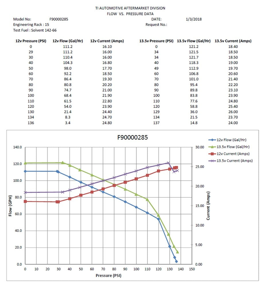 Walbro 535LPH Universal E85 Ethanol) Ultra High-Performance