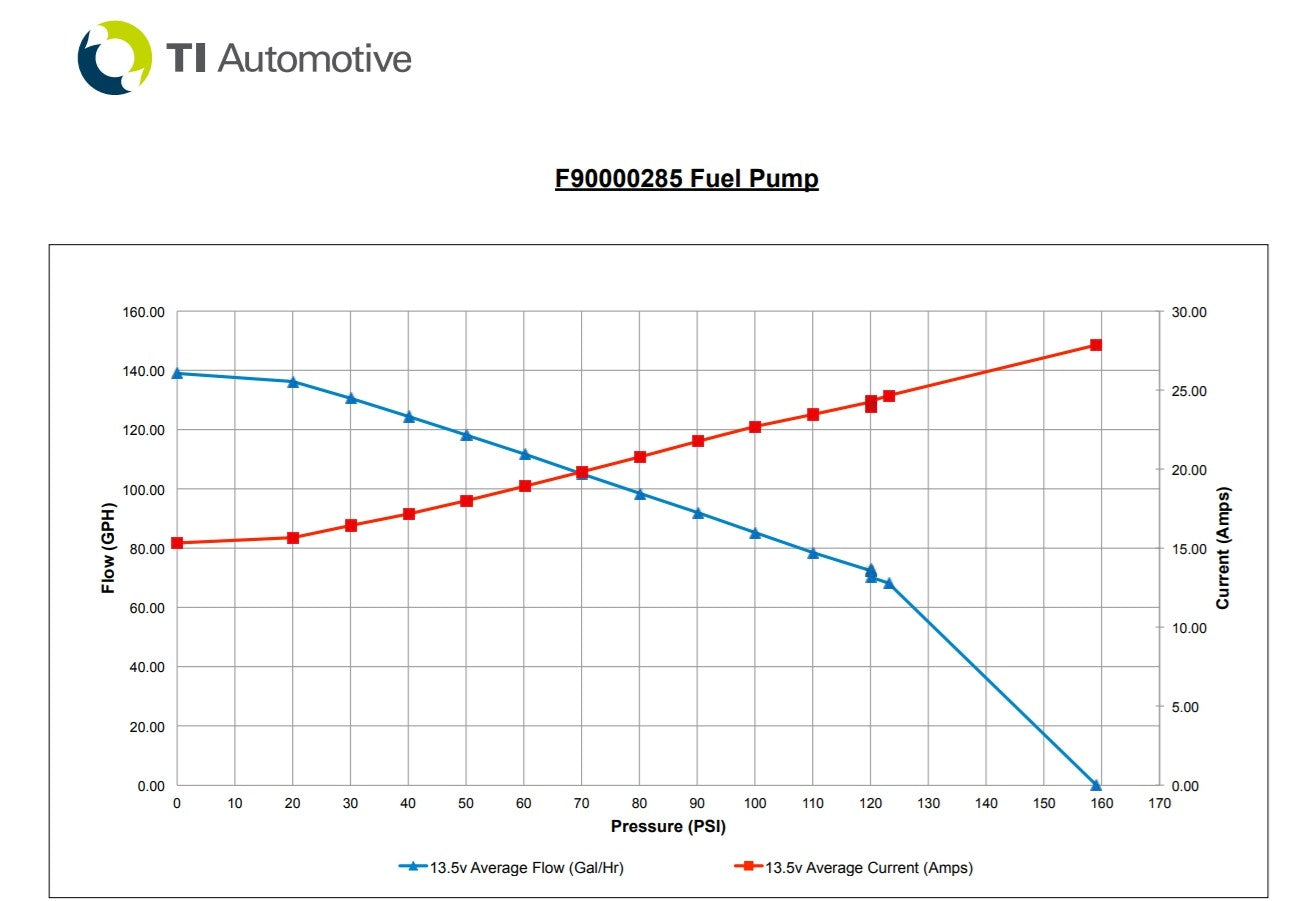 Walbro 535LPH Universal E85 Ethanol) Ultra High-Performance